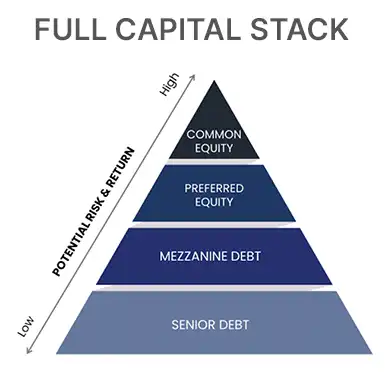 How to Structure Capital, Leverage Assets, and Secure Financing for Manufacturing Business Buyouts